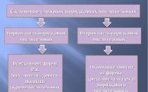 Склонение числительных в русском языке и некоторые его особенности
